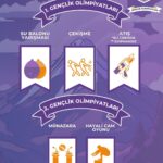 Gençlik olimpiyatları (hasanoğlan)